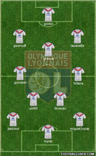 Olympique Lyonnais Formation 2014