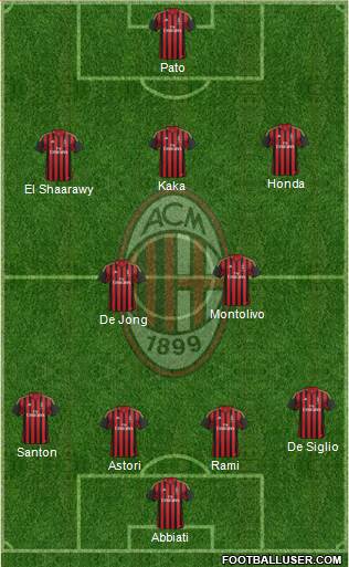 A.C. Milan Formation 2014