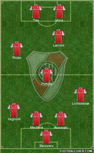 River Plate Formation 2014