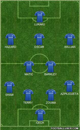Chelsea Formation 2014