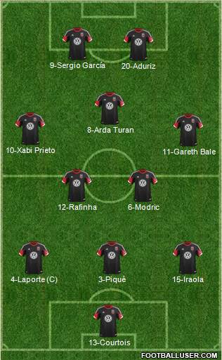 D.C. United Formation 2014