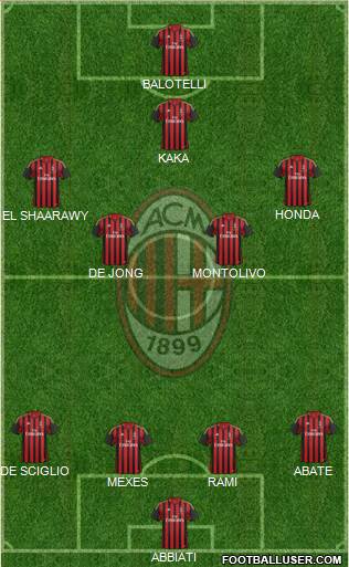 A.C. Milan Formation 2014