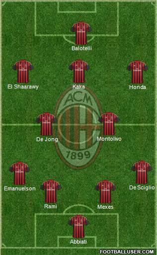 A.C. Milan Formation 2014