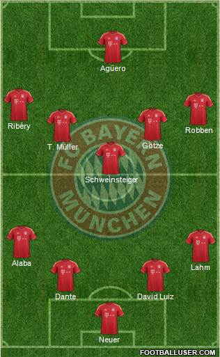 FC Bayern München Formation 2014