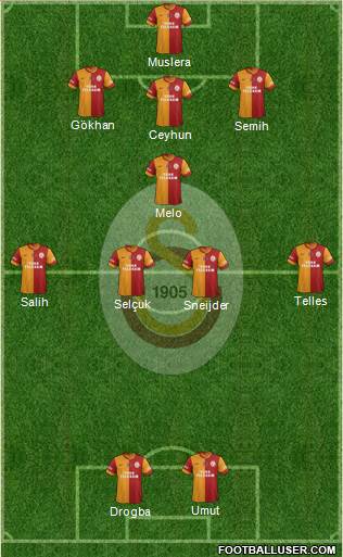 Galatasaray SK Formation 2014