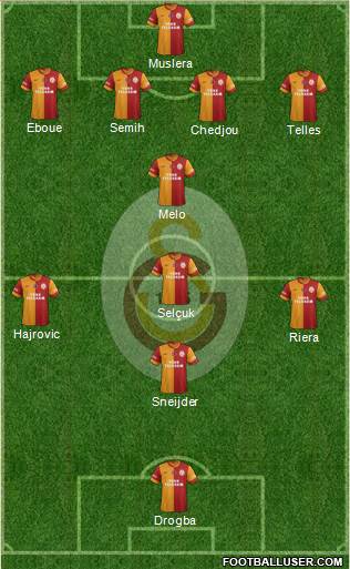 Galatasaray SK Formation 2014