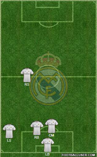 Real Madrid C.F. Formation 2014
