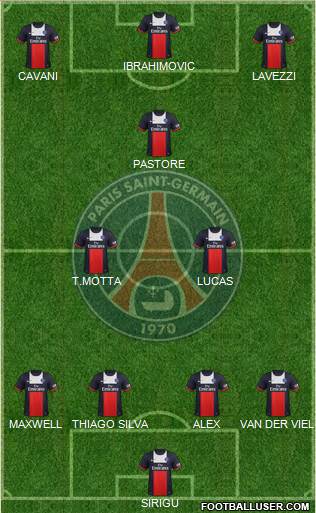 Paris Saint-Germain Formation 2014