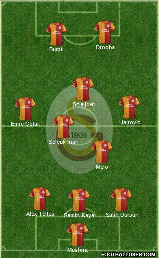 Galatasaray SK Formation 2014