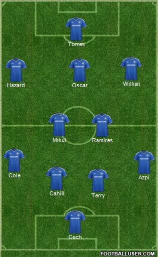 Chelsea Formation 2014