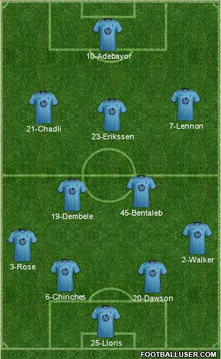 Tottenham Hotspur Formation 2014