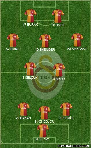 Galatasaray SK Formation 2014