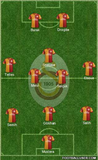 Galatasaray SK Formation 2014