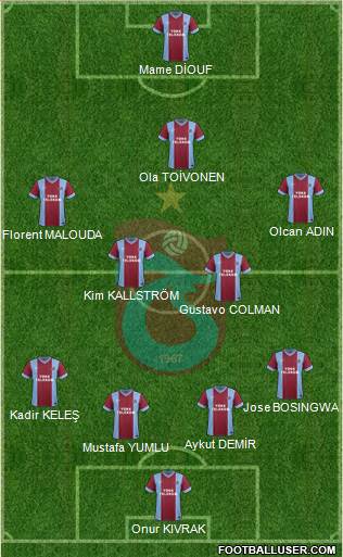 Trabzonspor Formation 2014