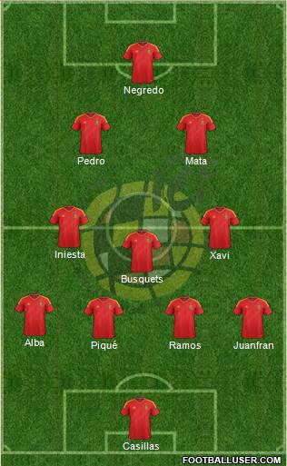 Spain Formation 2014