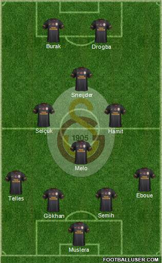 Galatasaray SK Formation 2014