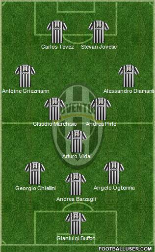 Juventus Formation 2014
