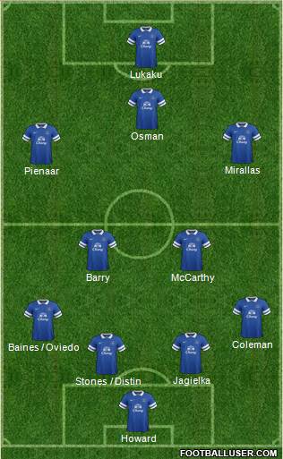 Everton Formation 2014