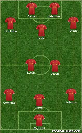 Liverpool Formation 2014