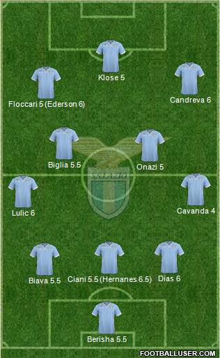 S.S. Lazio Formation 2014