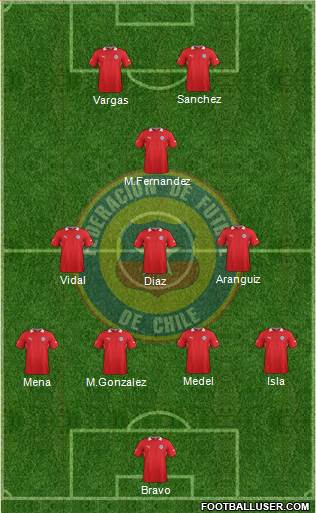 Chile Formation 2014