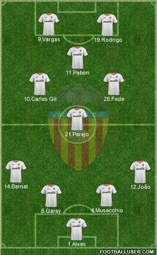 Valencia C.F., S.A.D. Formation 2014