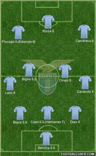 S.S. Lazio Formation 2014