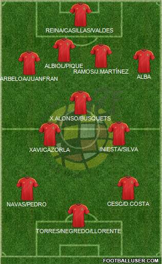 Spain Formation 2014