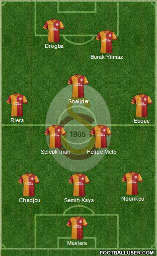 Galatasaray SK Formation 2014