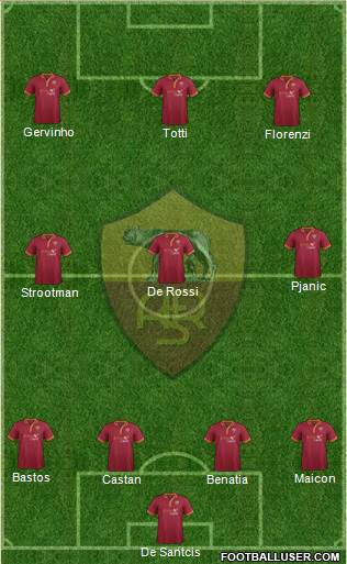 AS Roma Formation 2014