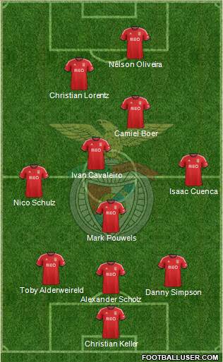 Sport Lisboa e Benfica - SAD Formation 2014