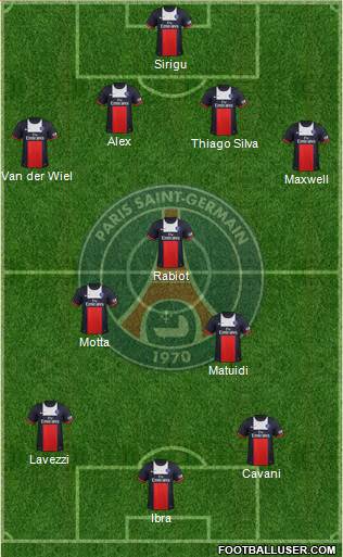 Paris Saint-Germain Formation 2014
