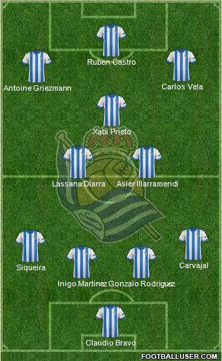Real Sociedad S.A.D. Formation 2014