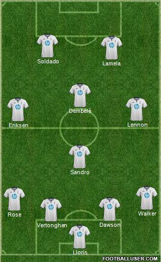 Tottenham Hotspur Formation 2014