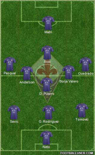 Fiorentina Formation 2014