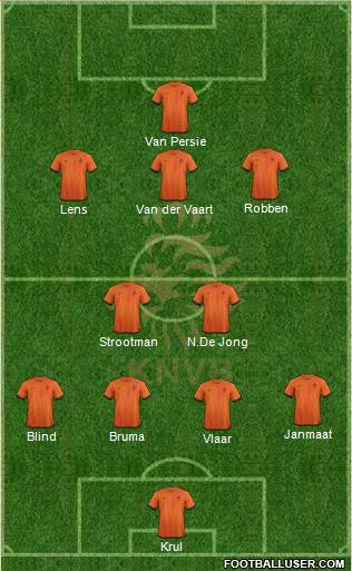 Holland Formation 2014