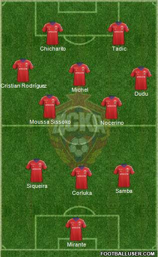 CSKA Moscow Formation 2014