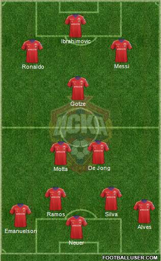 CSKA Moscow Formation 2014