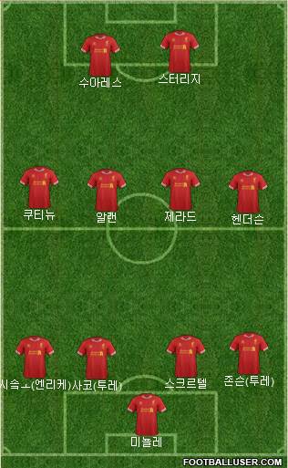 Liverpool Formation 2014