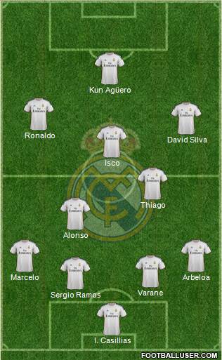 Real Madrid C.F. Formation 2014