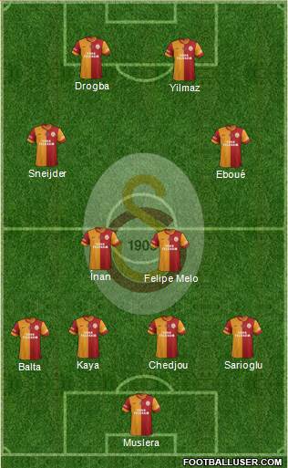 Galatasaray SK Formation 2014
