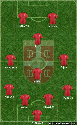 Serbia Formation 2014