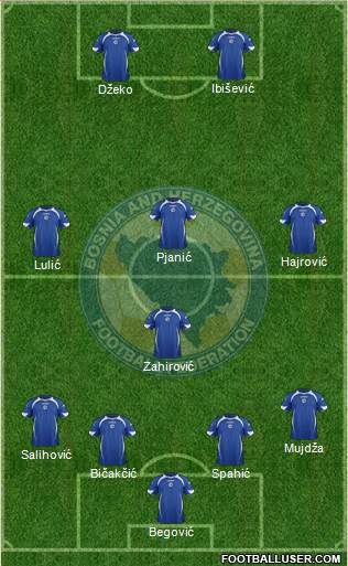 Bosnia and Herzegovina Formation 2014