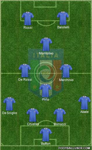 Italy Formation 2014