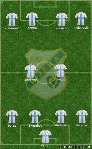 HNK Rijeka Formation 2014