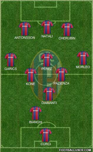 Bologna Formation 2014