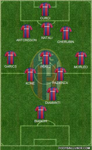 Bologna Formation 2014