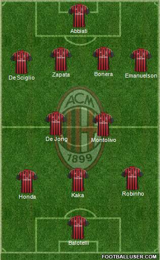 A.C. Milan Formation 2014