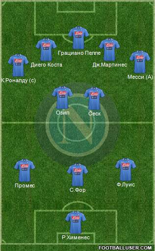 Napoli Formation 2014