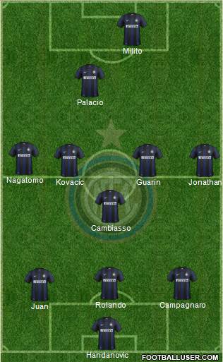 F.C. Internazionale Formation 2014